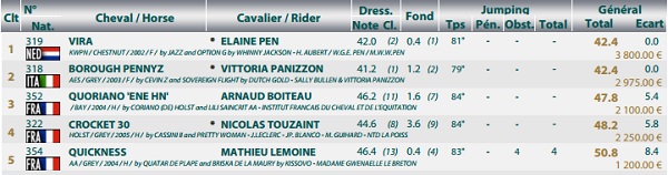 fontainebleau results 2014