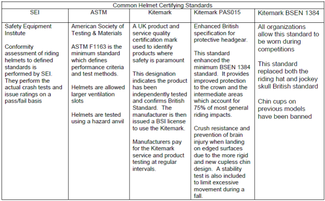 Helmet Standards3