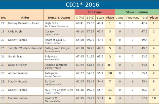 FCHP CIC1 FEB 2016