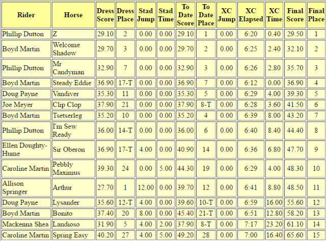 top-15-stable-view