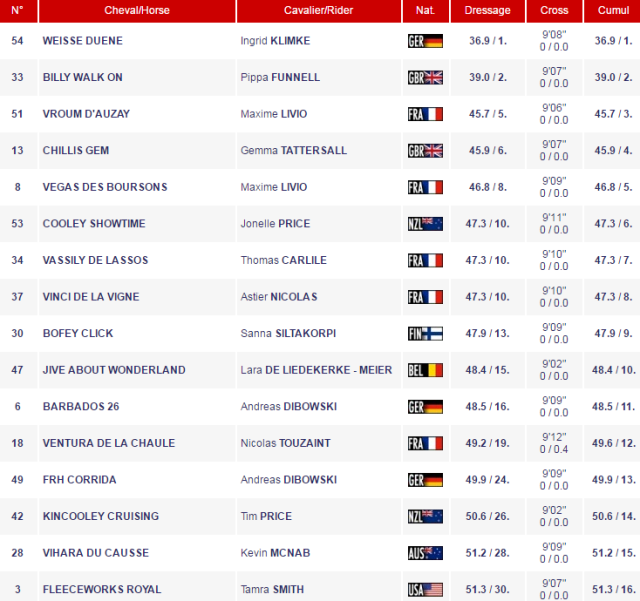 top-16-le-lion-eventing-nation