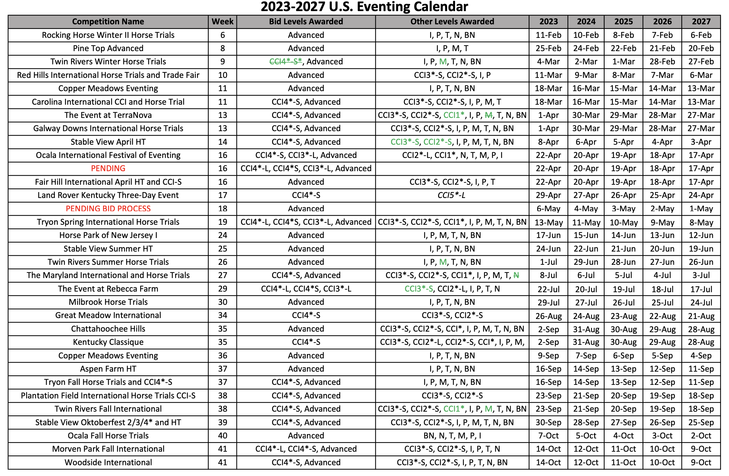 Updates Made to US Equestrian Eventing Calendar for 2023-2027 | Eventing Nation - Three-Day Eventing News, Results, Videos, and Commentary