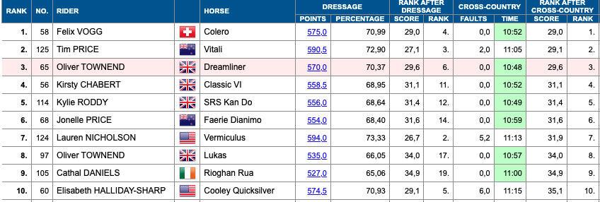 Longines Luhm hlen CCI5 Cross Country Live Updates Eventing