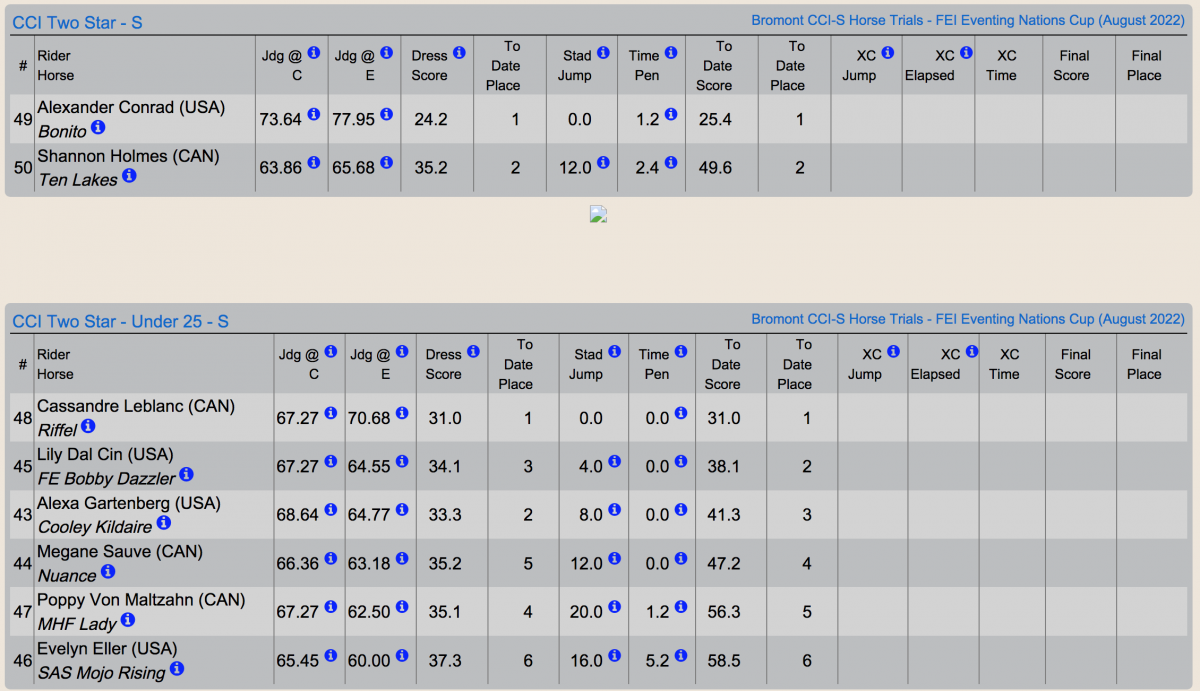 USA Has Commanding Lead in Bromont Nations Cup After Show Jumping