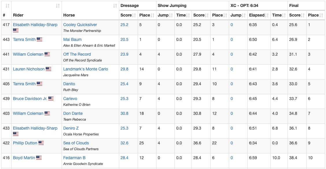 MARS Great Meadow International 4*S Live Updates Eventing Nation