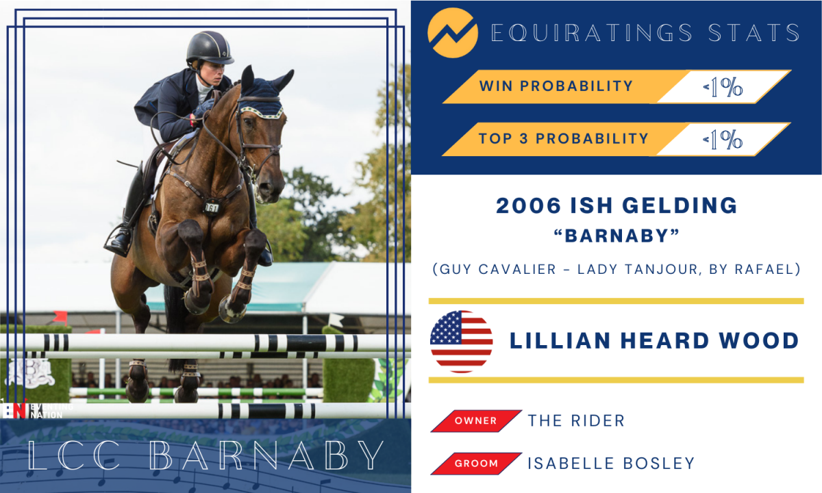 Meet the Field 100,000 Conceal GrandPrix Eventing at Bruce’s Field