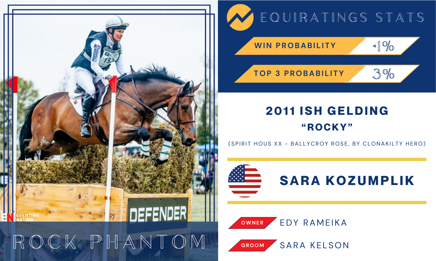 Meet the Field 100,000 Conceal GrandPrix Eventing at Bruce’s Field